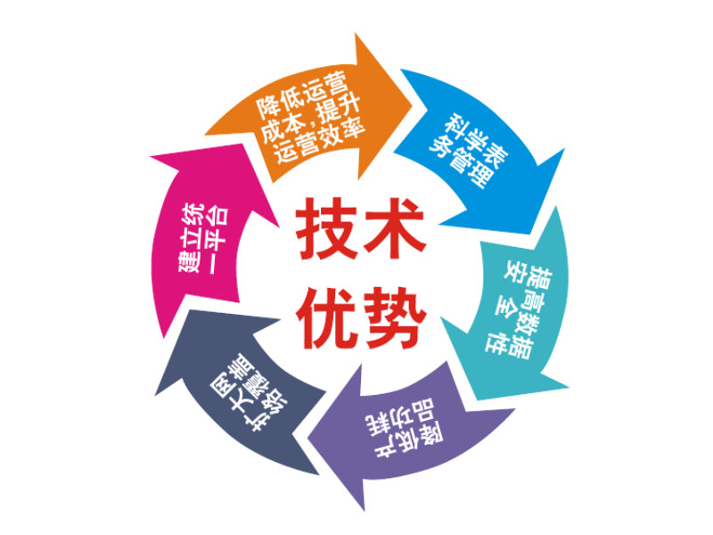 物聯網水表  DN150